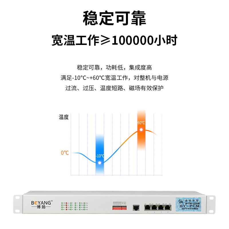 BY-4E1-1E PCM電話語(yǔ)音復(fù)用設(shè)備 E1轉(zhuǎn)4路電話+1路以太網(wǎng)