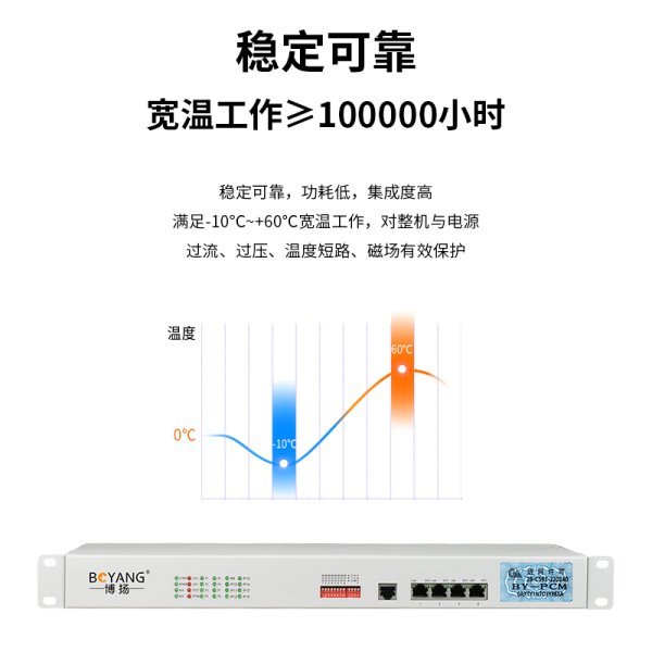 BY-4E1-1E PCM電話語(yǔ)音復(fù)用設(shè)備 E1轉(zhuǎn)4路電話+1路以太網(wǎng)