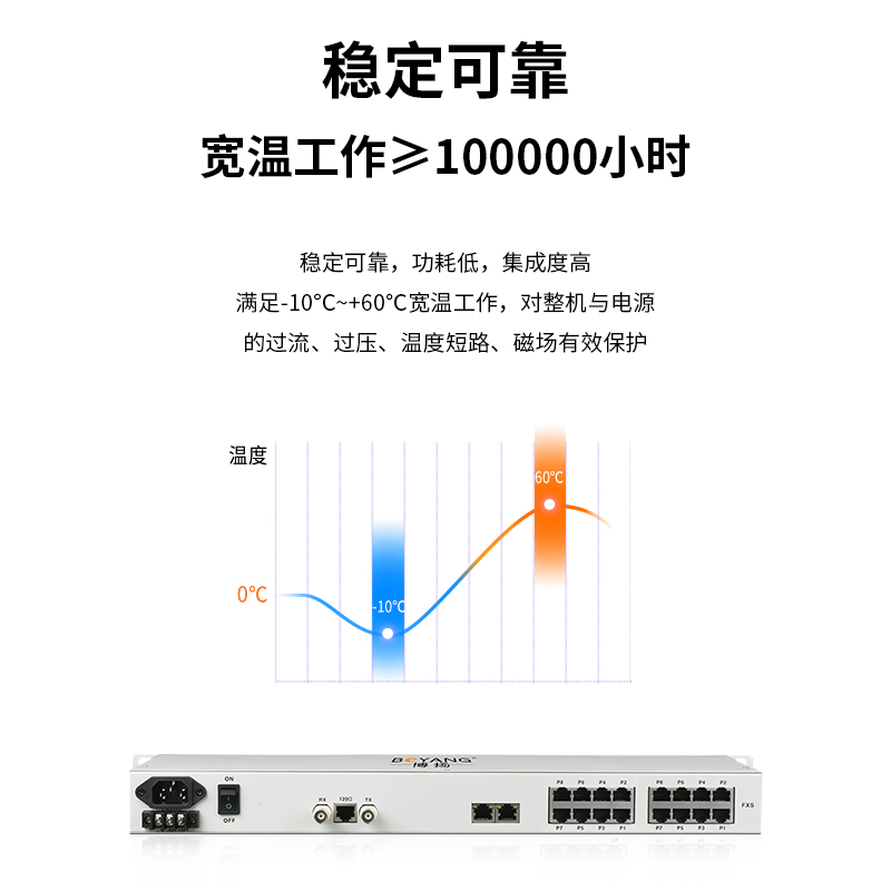BY-16E1-2E PCM電話語音復(fù)用設(shè)備 E1轉(zhuǎn)16路電話+2路以太網(wǎng)