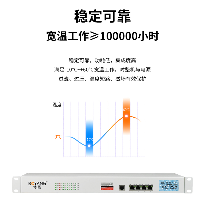 BY-16E1-4E PCM電話語音復用設備 E1轉16路電話+4路以太網(wǎng)