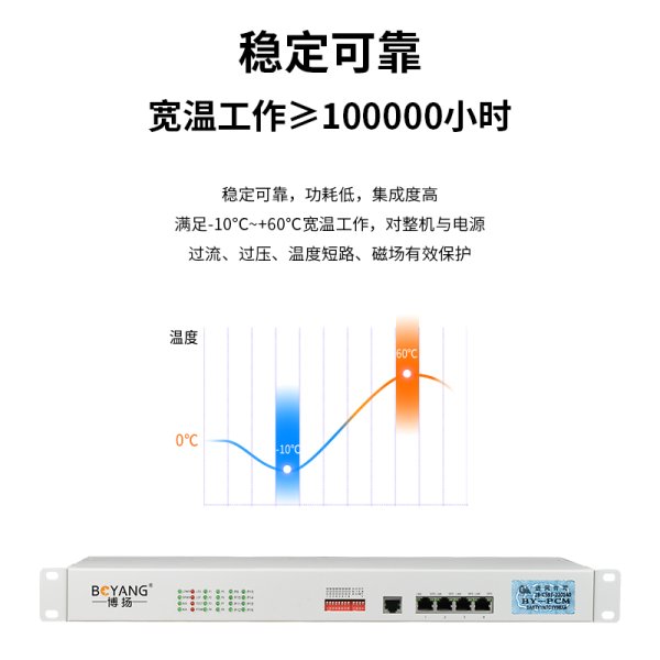 BY-16E1-4E PCM電話語音復用設備 E1轉16路電話+4路以太網(wǎng)