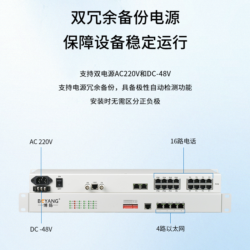 BY-16E1-4E PCM電話語音復用設備 E1轉16路電話+4路以太網(wǎng)