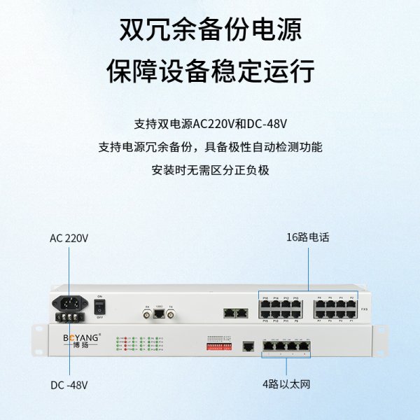BY-16E1-4E PCM電話語音復用設備 E1轉16路電話+4路以太網(wǎng)