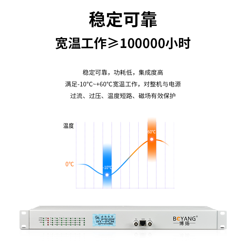 BY-24PE1-6H PCM電話語(yǔ)音復(fù)用設(shè)備 E1轉(zhuǎn)24路電話+6路磁石 