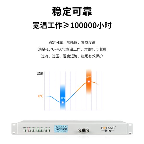 BY-24PE1-6H PCM電話語(yǔ)音復(fù)用設(shè)備 E1轉(zhuǎn)24路電話+6路磁石 