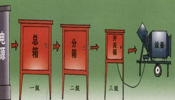 一、二、三級配電柜有區(qū)別嗎？