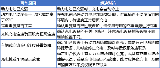 物理連接完成,已啟動(dòng)充電,但不能充電.jpg