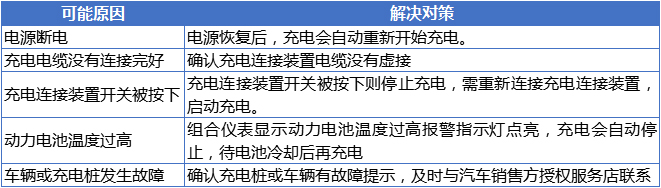 充電中途停止充電.jpg