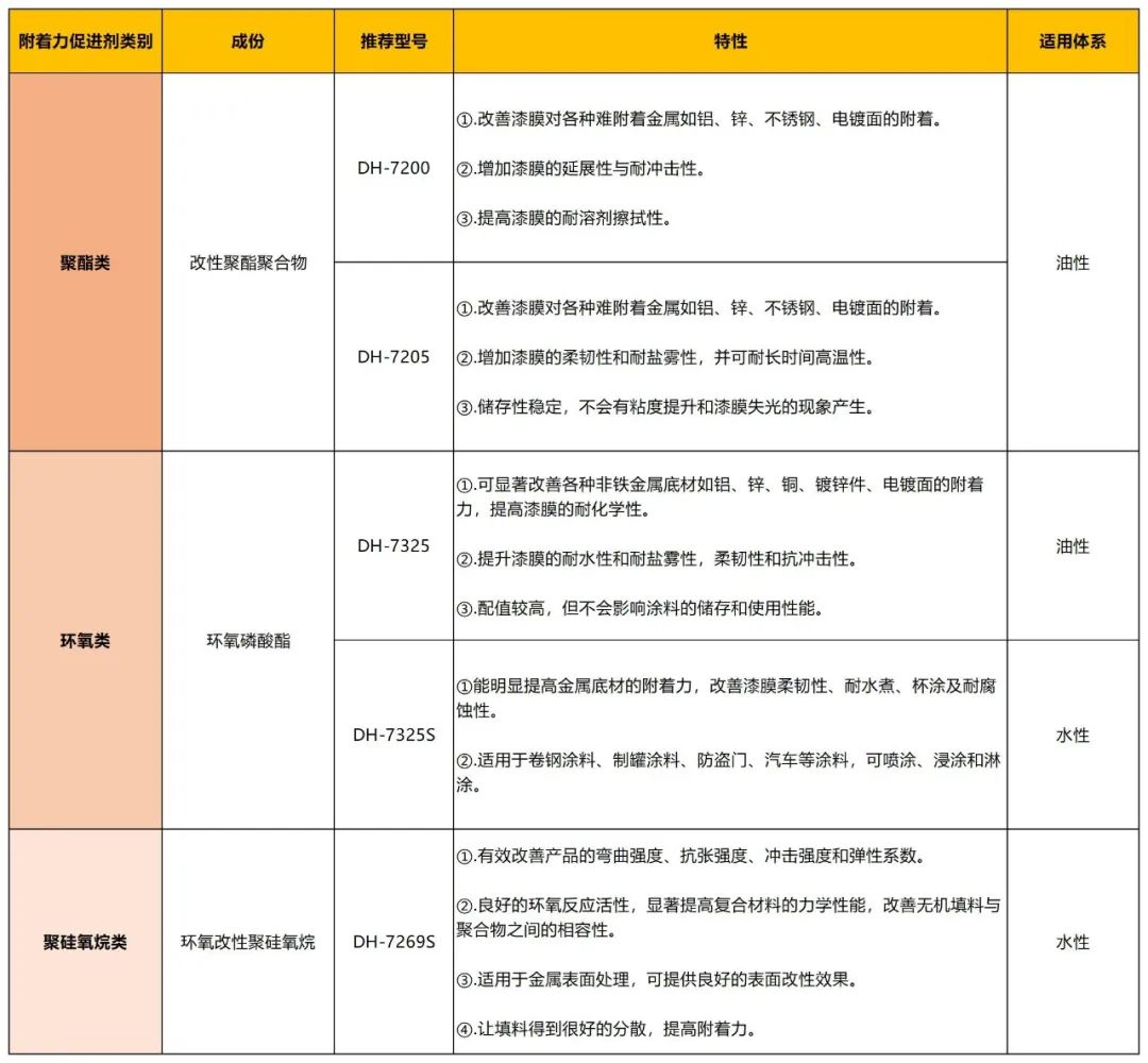 附著力促進劑.jpg