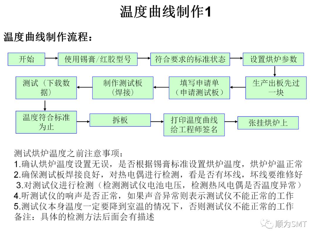 KIC2000爐溫測試教程（含爐溫設置）.jpg