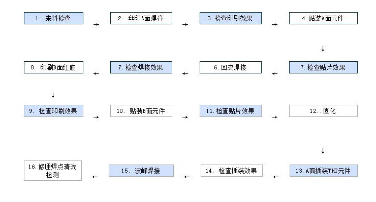 SMT工藝流程圖.jpg