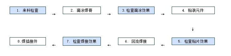 SMT工藝流程圖.jpg