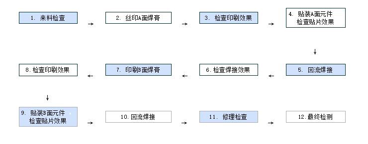 SMT工藝流程圖.jpg