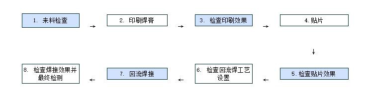 SMT工藝流程圖.jpg