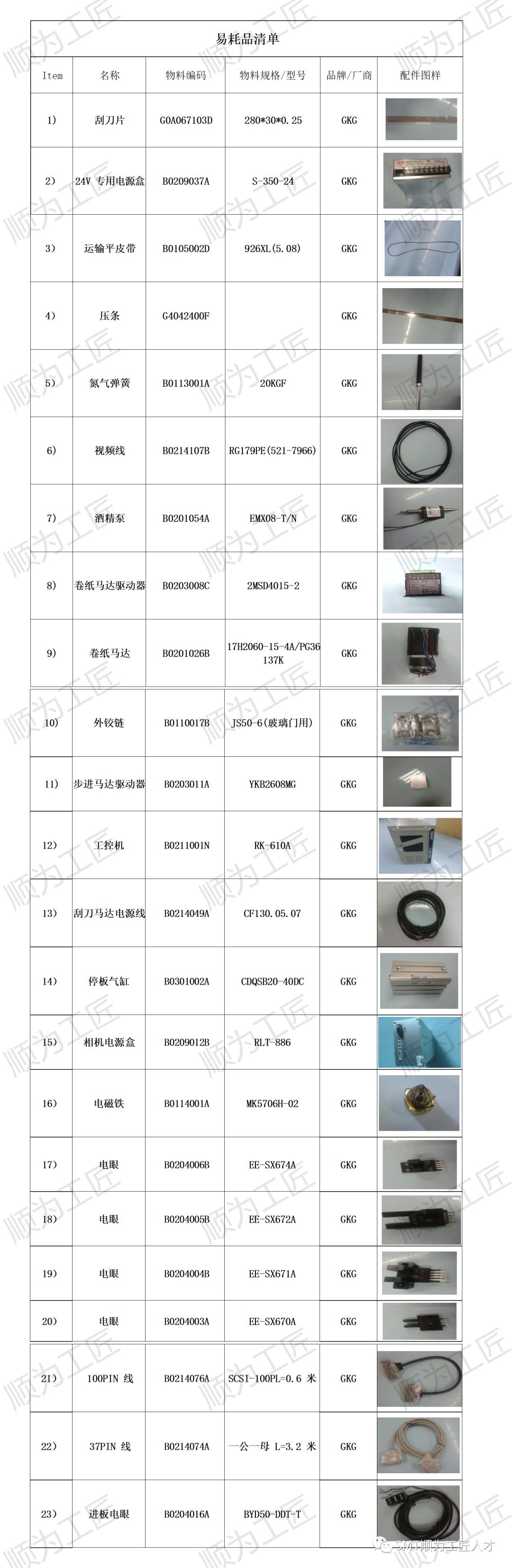 GKG印刷機易耗品備件清單.jpg