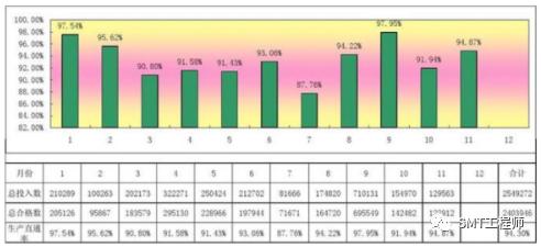 SMT中PPM-DPPM及直通率解釋及計算方法.jpg