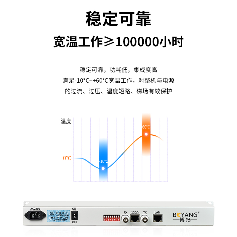協(xié)議轉(zhuǎn)換器1路E1(2M)轉(zhuǎn)1路以太網(wǎng) 前端機架式 后端插卡式