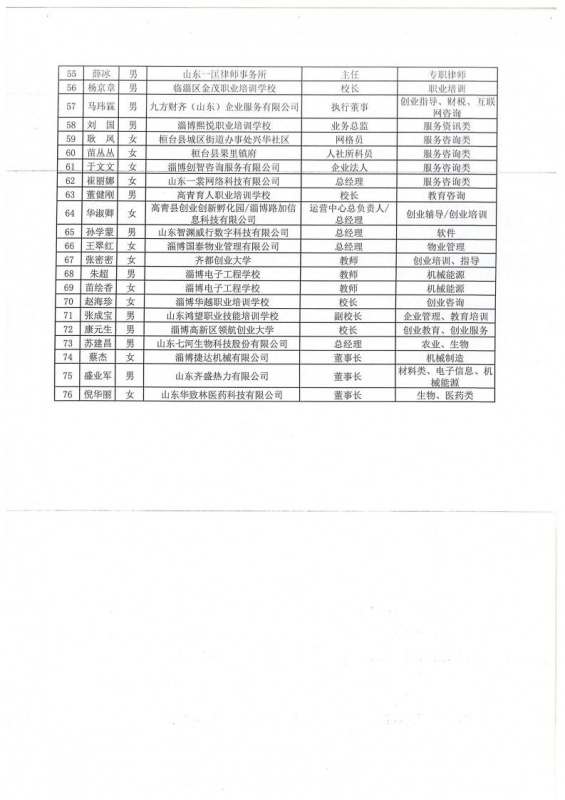 熱烈祝賀華致林醫(yī)藥董事長倪華麗被選為淄博市創(chuàng)業(yè)導(dǎo)師！2.jpg