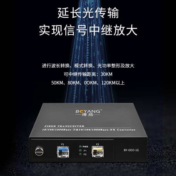 OEO光纖放大器 千兆光纖中繼器延長(zhǎng)器 單多模/波長(zhǎng)轉(zhuǎn)換器 1.25/2.5G可用