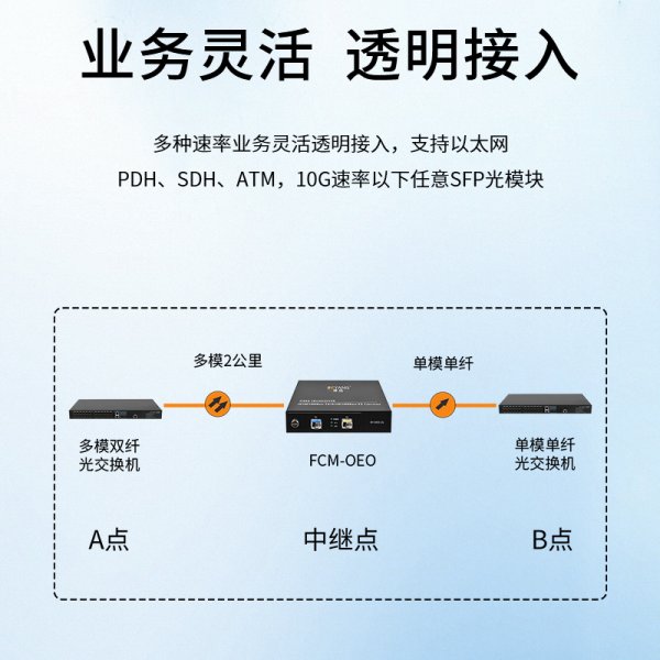 OEO光纖放大器 千兆光纖中繼器延長(zhǎng)器 單多模/波長(zhǎng)轉(zhuǎn)換器 1.25/2.5G可用