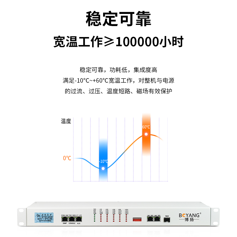 BY-16E1S IP網(wǎng)口 以太網(wǎng)轉(zhuǎn)E1 反向協(xié)議轉(zhuǎn)換器 16E1反向網(wǎng)橋 