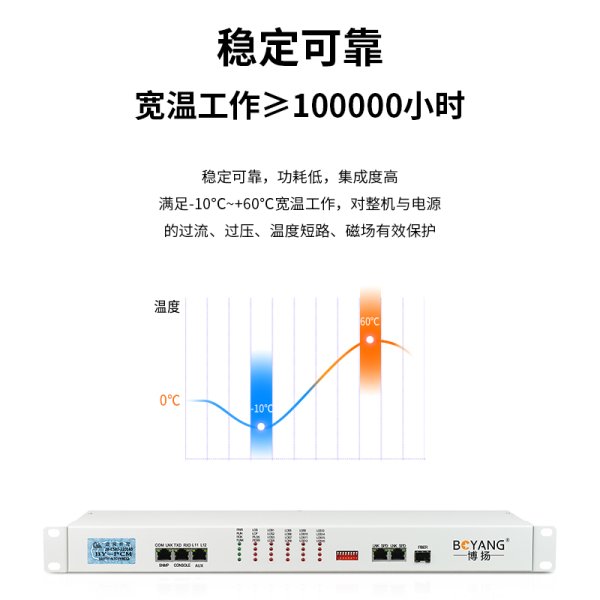BY-16E1S IP網(wǎng)口 以太網(wǎng)轉(zhuǎn)E1 反向協(xié)議轉(zhuǎn)換器 16E1反向網(wǎng)橋 