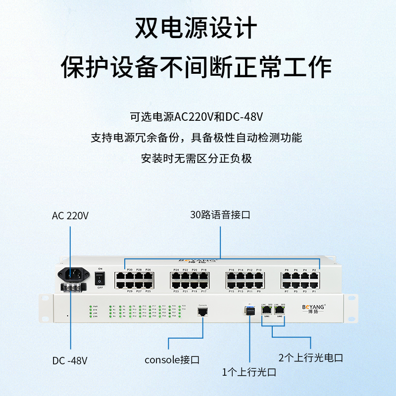 30路語音反向網(wǎng)橋 語音OVER IP 電話轉(zhuǎn)網(wǎng)絡(luò) 同時支持電口和SFP光口 WEB網(wǎng)管