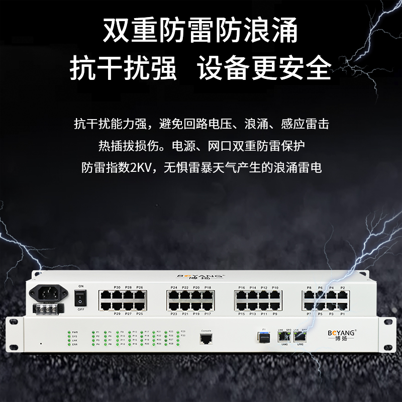 30路語音反向網(wǎng)橋 語音OVER IP 電話轉(zhuǎn)網(wǎng)絡(luò) 同時支持電口和SFP光口 WEB網(wǎng)管