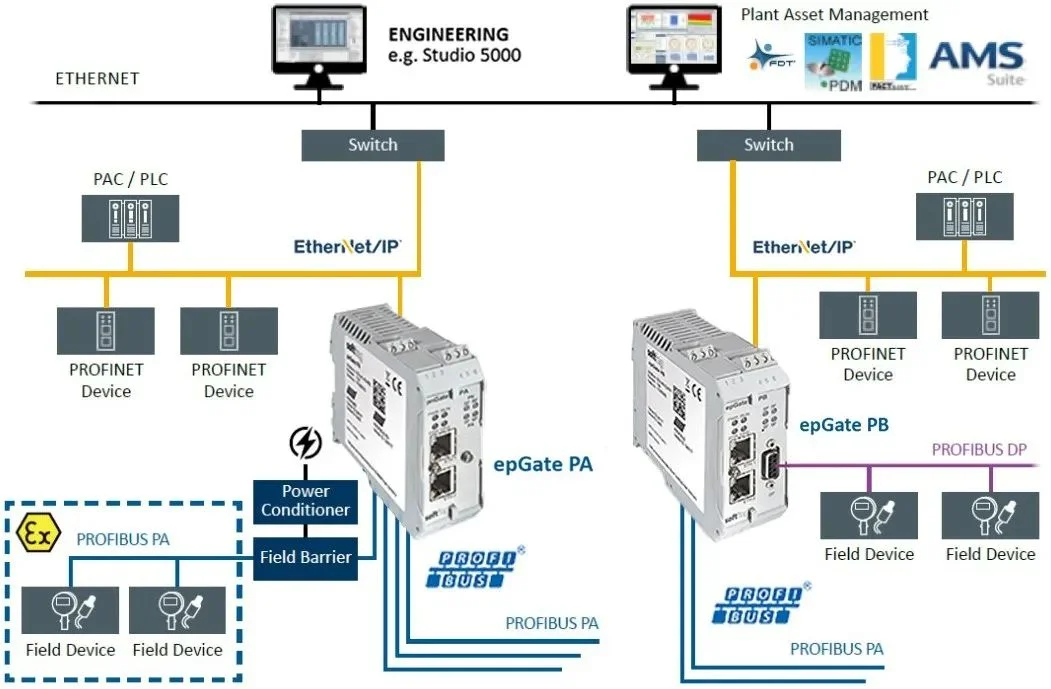 epGate PB應(yīng)用3.jpg