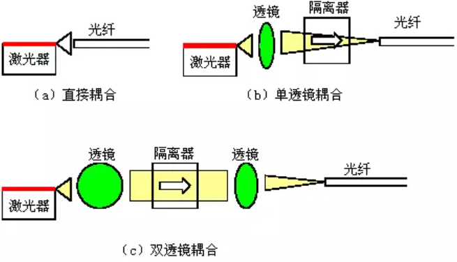 光纖耦合_副本.png