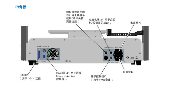 諾信EFD自動點膠機