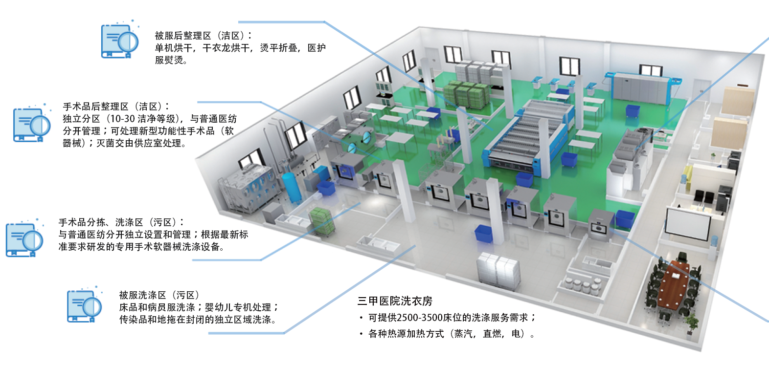 醫(yī)院洗衣房（小型）