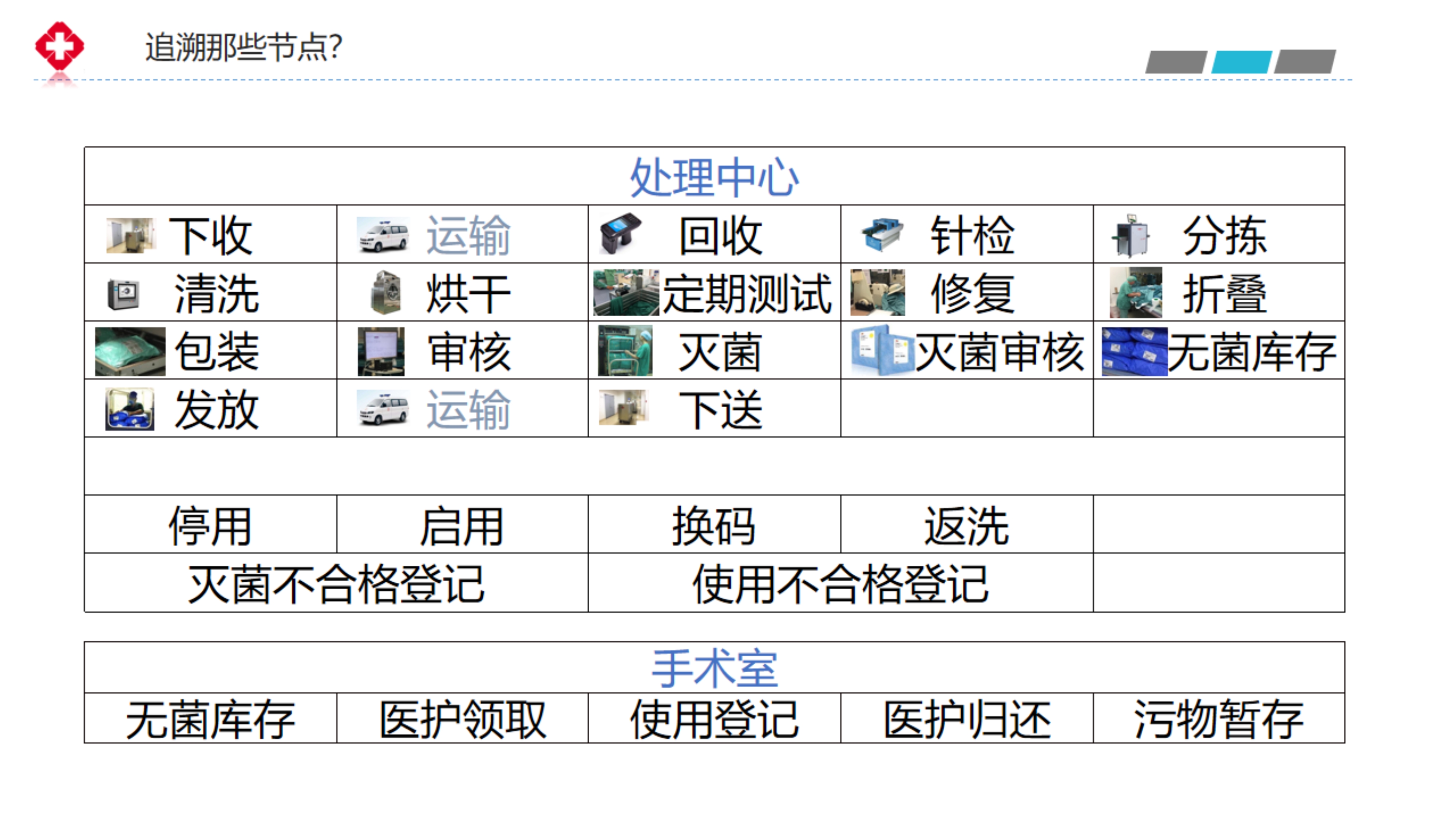 軟器械追溯-20191218_4.jpg