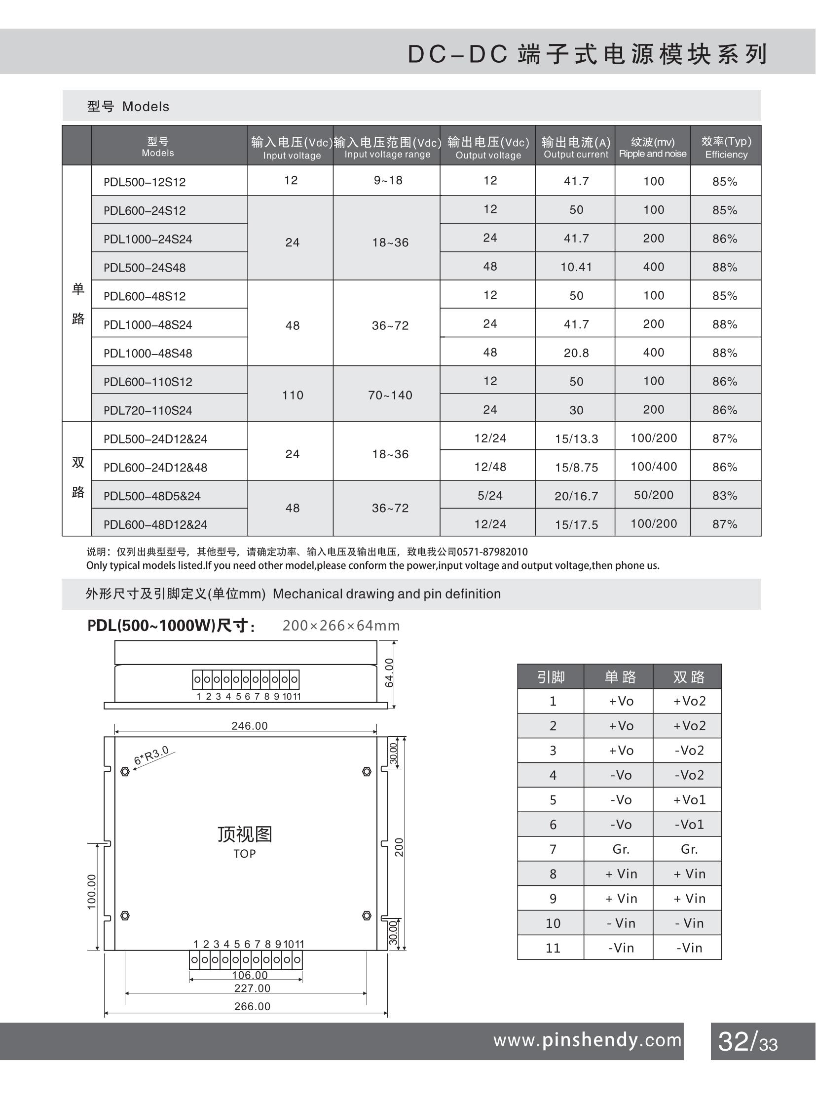 35 DCDC端子式500~1000W PDL系列2-2_00.jpg