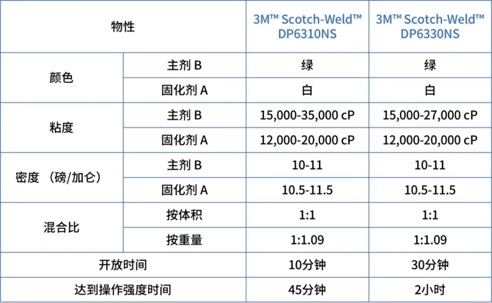DP6310NS参数-球速网页版