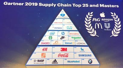  Gartner 2019年全球供應(yīng)鏈25強(qiáng)排名發(fā)布 施耐德電氣躍升至11位