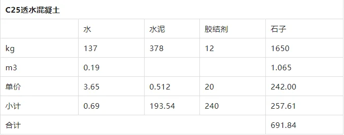 c25透水砼價格參考