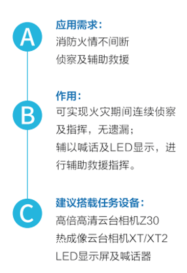 消防火情偵察及救援