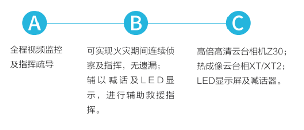 百佳科航系留&reg;無人機應用場景