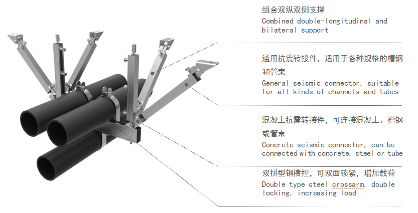 管道抗震支吊架2產(chǎn)品配置.png