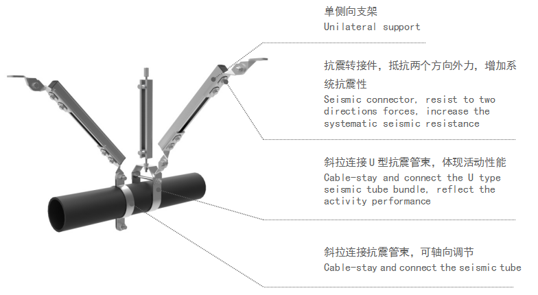 管道抗震支吊架1分解.png