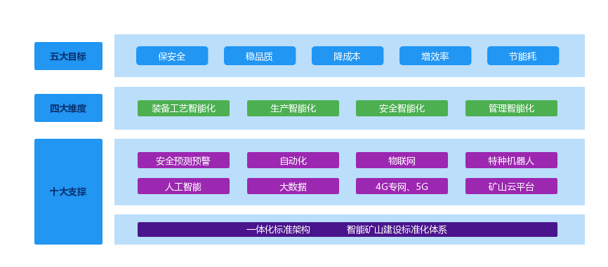 智慧工廠架構(gòu)