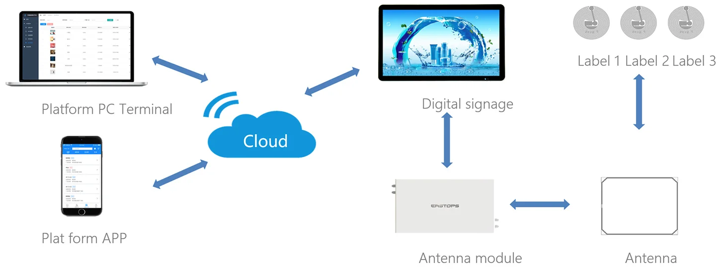 touch screen interactive display

