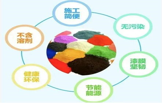 粉末涂料這幾點(diǎn)參數(shù)做好可保證靜電噴涂工藝的順利實(shí)施-蘇州青田新材料有限公司