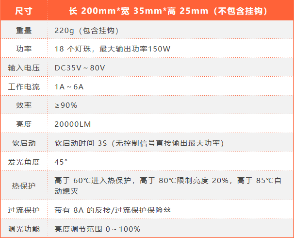 無人機照明燈 KHL-150W