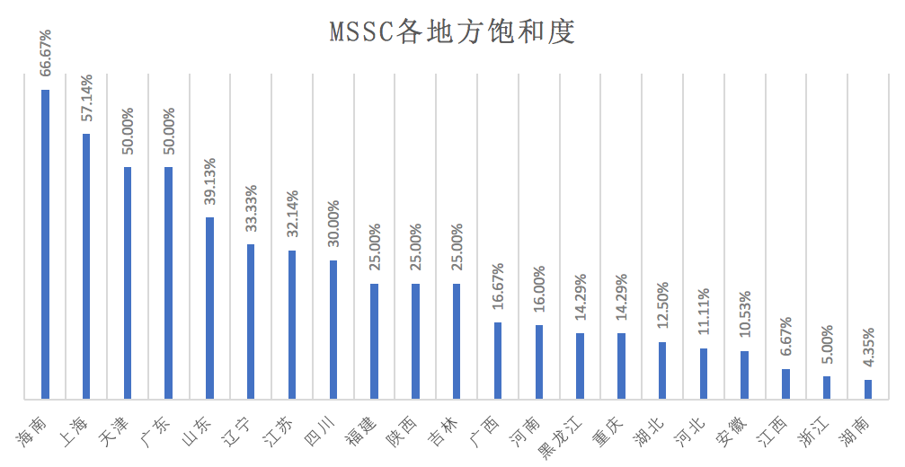 地方飽和度7.png