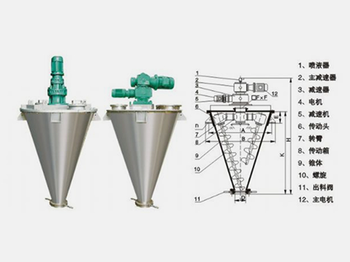 DSH型懸臂雙螺旋錐形混合機