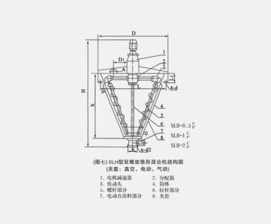 SLH型夾套雙螺旋錐形混合機