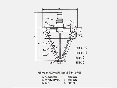 SLH型雙螺旋錐形混合機