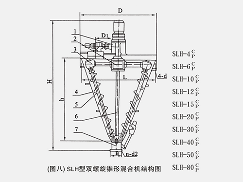 SLH型雙螺旋錐形混合機（不帶夾套）